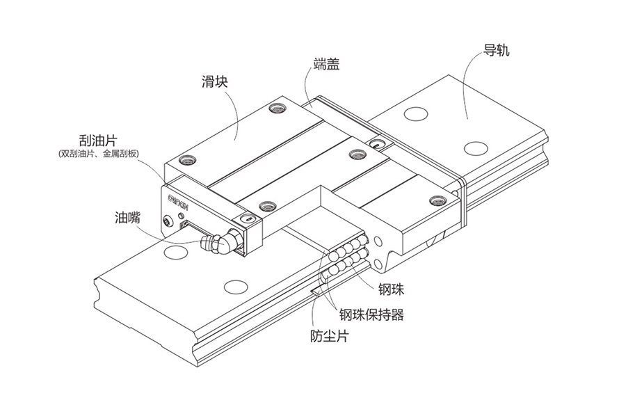 达沃鑫直线导轨DWR本体结构.jpg