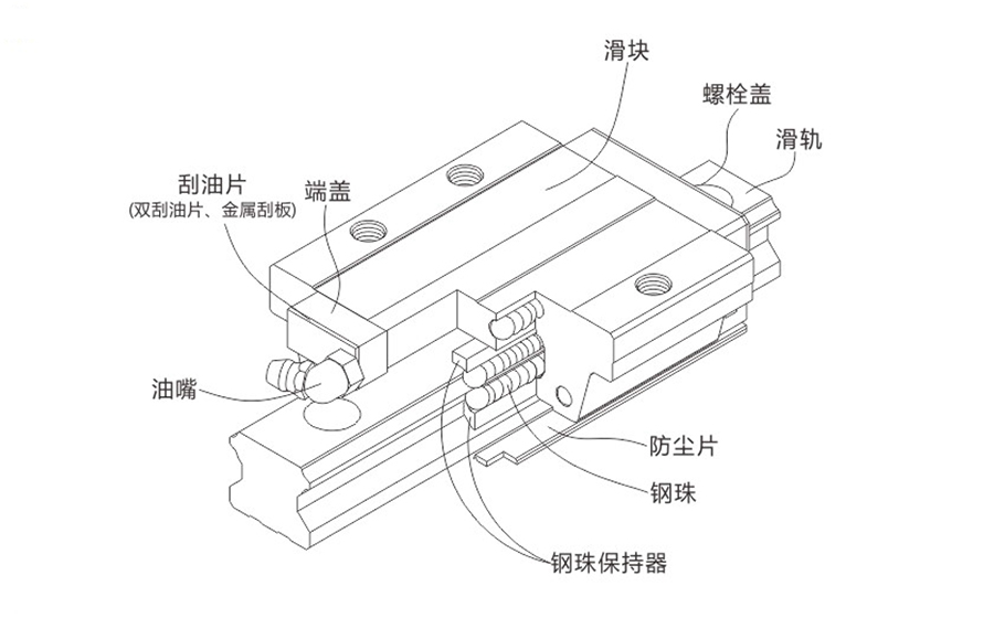 达沃鑫DWA系列线性导轨.jpg