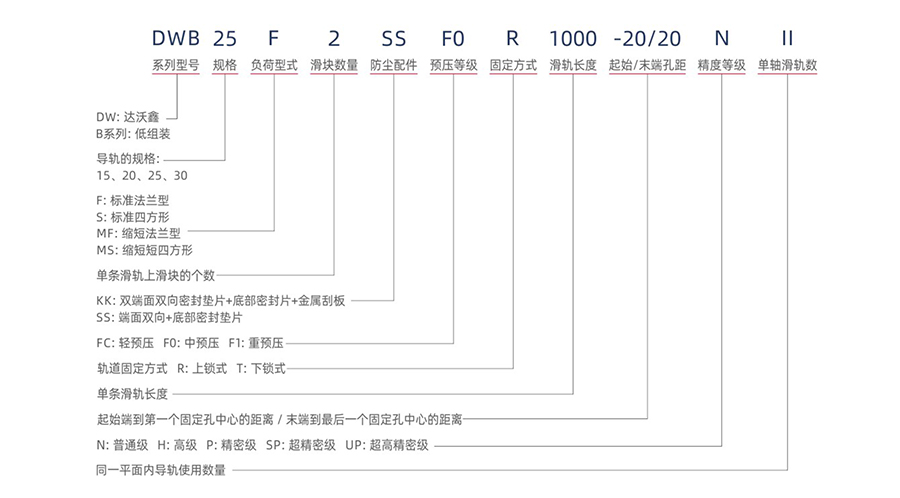 达沃鑫DWB线性导轨说明.jpg