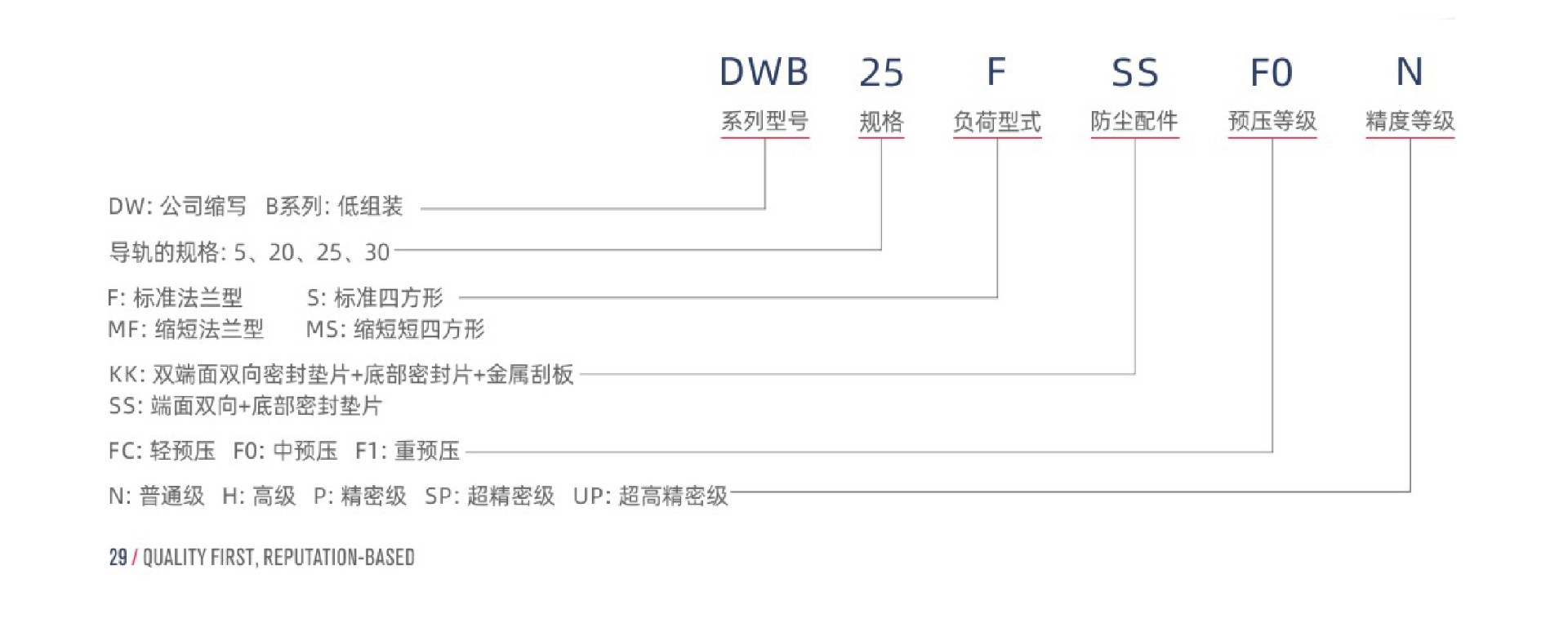 达沃鑫DWB线性导轨单出滑块.jpg
