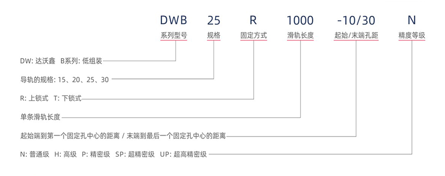 达沃鑫DWB线性导轨说明.jpg